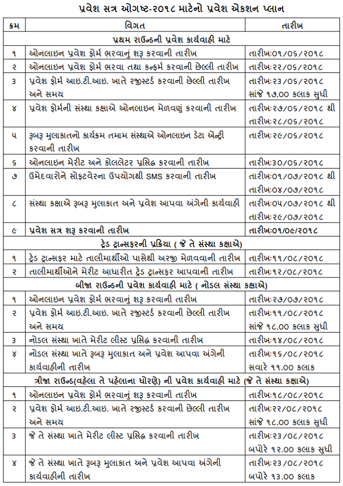 iti admission gujarat